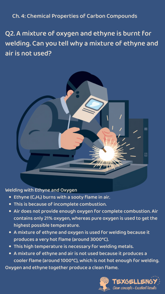A mixture of oxygen and ethyne is burnt for welding. Can you tell why a mixture of ethyne and air is not used