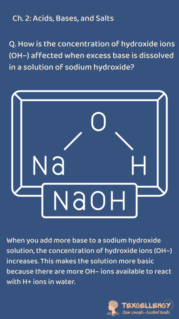 How is the concentration of hydroxide ions (OH–) affected when excess base is dissolved in a solution of sodium hydroxide