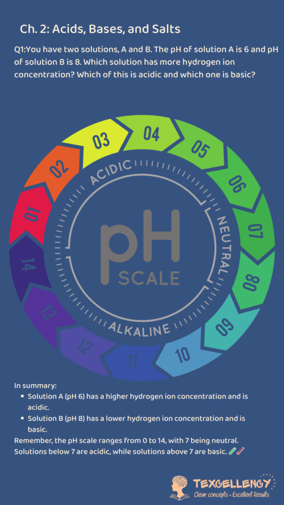 You have two solutions, A and B. The pH of solution A is 6 and pH of solution B is 8. Which solution has more hydrogen ion concentration Which of this is acidic and which one is basic